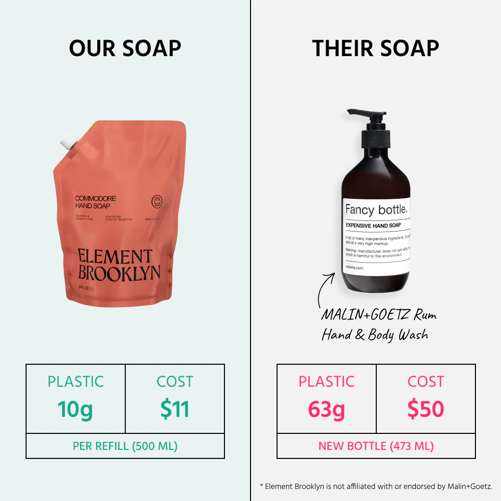 Commodore Hand & Body Soap - Image 3