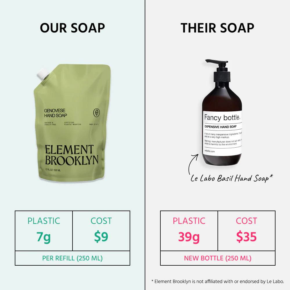 Genovese Hand Soap - Image 4