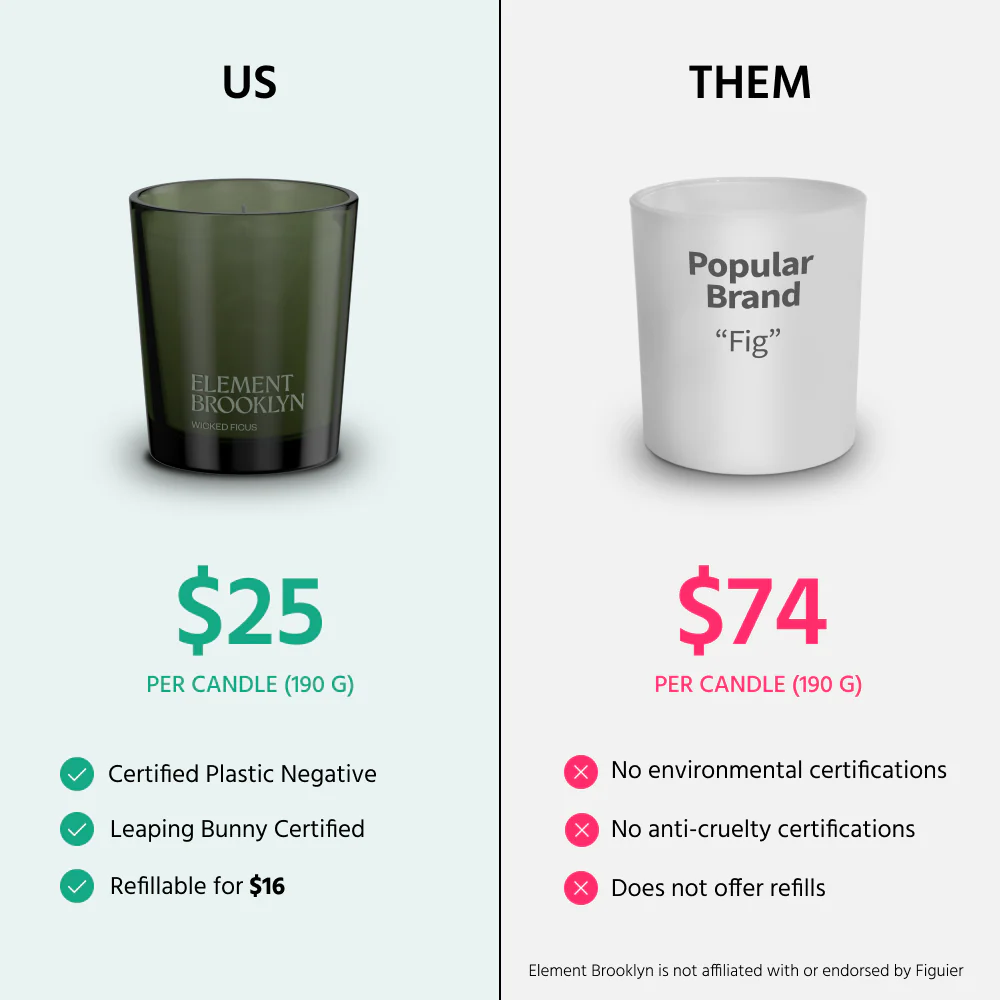 Wicked Ficus Candle - Image 4